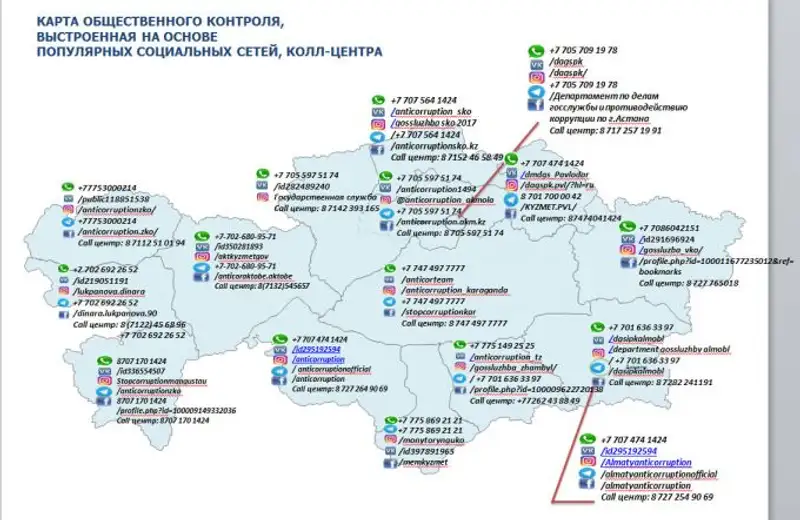 Казахстанцы смогут контролировать расход бюджетных средств, фото - Новости Zakon.kz от 27.02.2018 22:17