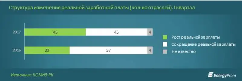 , фото - Новости Zakon.kz от 22.05.2017 16:42