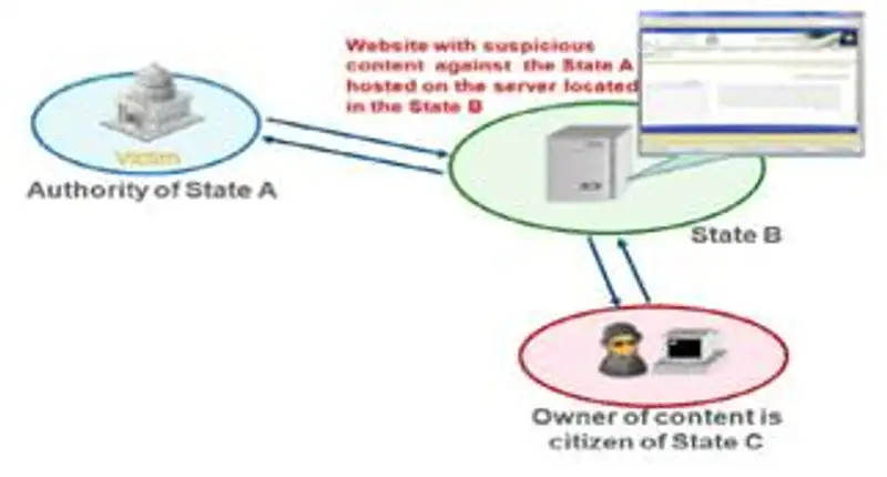 Материалы международной научно-практической конференции «Терроризм и Интернет» (г. Астана, 25 ноября 2014 года) Материалы международной научно-практической конференции «Терроризм и Интернет» (г. Астана, 25 ноября 2014 года), фото - Новости Zakon.kz от 24.03.2017 02:11