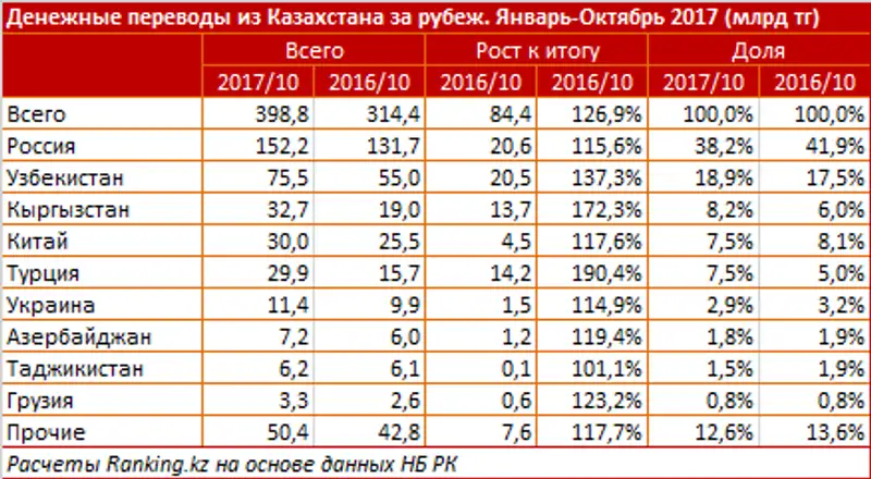 undefined, фото - Новости Zakon.kz от 06.12.2017 11:27