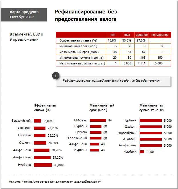undefined, фото - Новости Zakon.kz от 30.10.2017 10:18