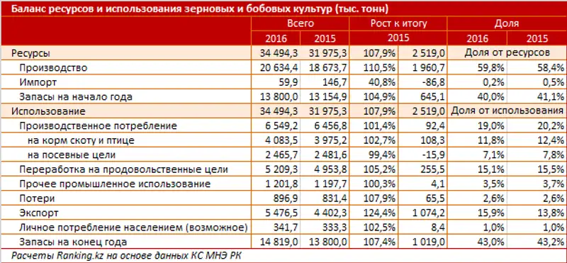 undefined, фото - Новости Zakon.kz от 09.11.2017 11:04