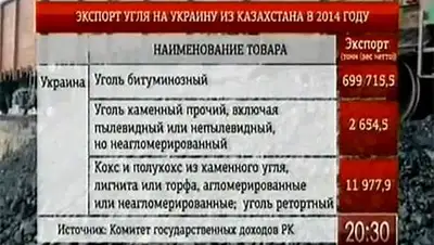 Zakon.kz, фото - Новости Zakon.kz от 03.02.2015 16:12