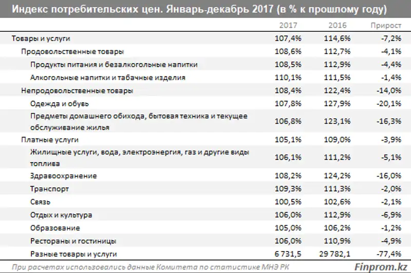 , фото - Новости Zakon.kz от 23.01.2018 10:22