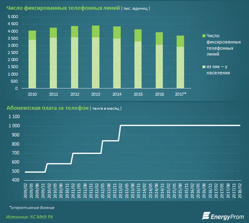 , фото - Новости Zakon.kz от 19.03.2018 20:17