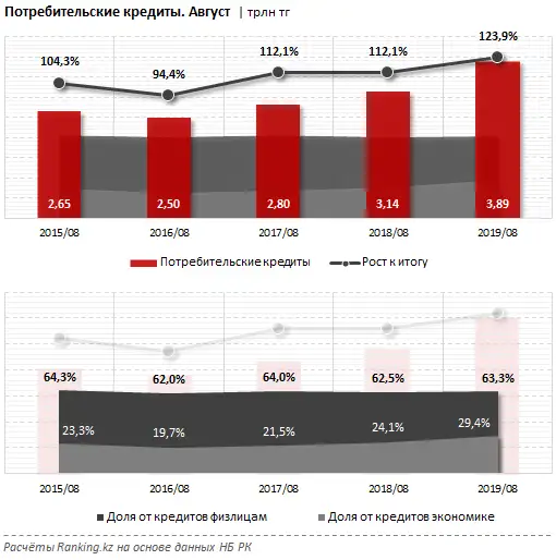 undefined, фото - Новости Zakon.kz от 24.10.2019 09:47