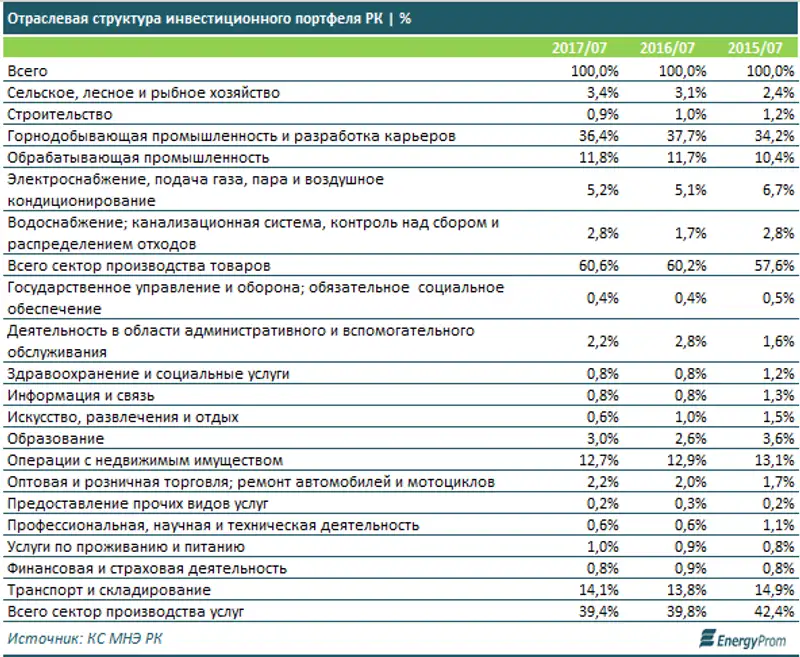 , фото - Новости Zakon.kz от 23.08.2017 15:48