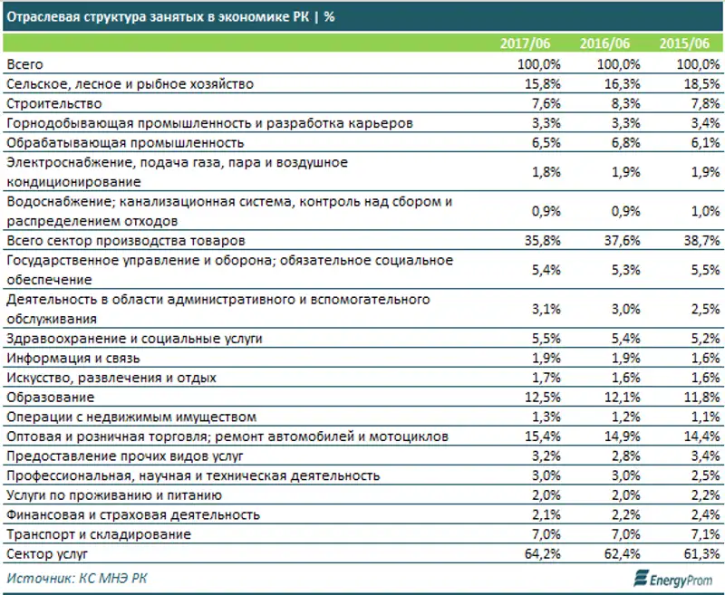 , фото - Новости Zakon.kz от 23.08.2017 15:48
