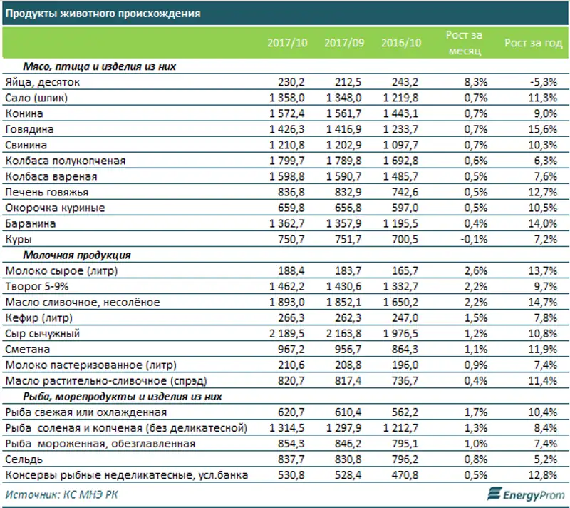 , фото - Новости Zakon.kz от 30.10.2017 11:00