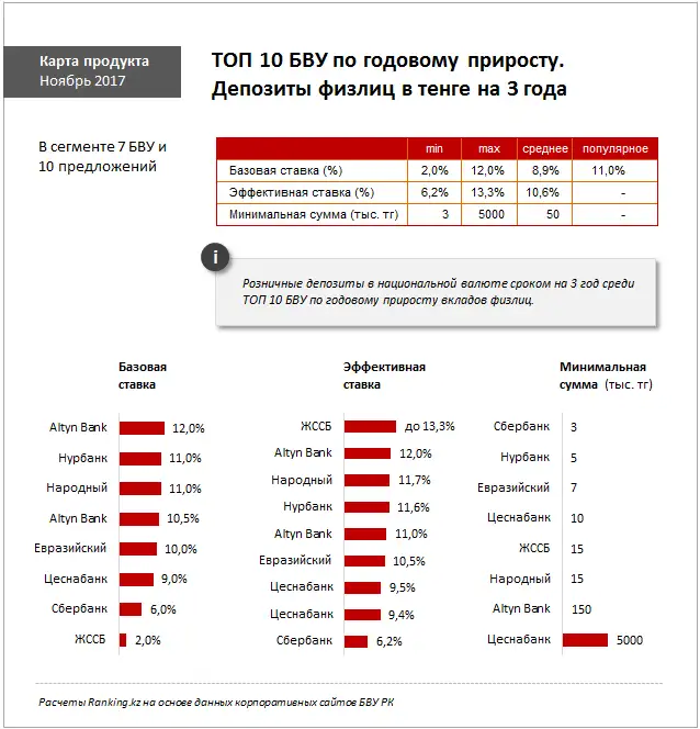 undefined, фото - Новости Zakon.kz от 07.11.2017 10:53