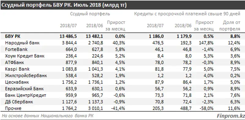 , фото - Новости Zakon.kz от 25.09.2018 10:14