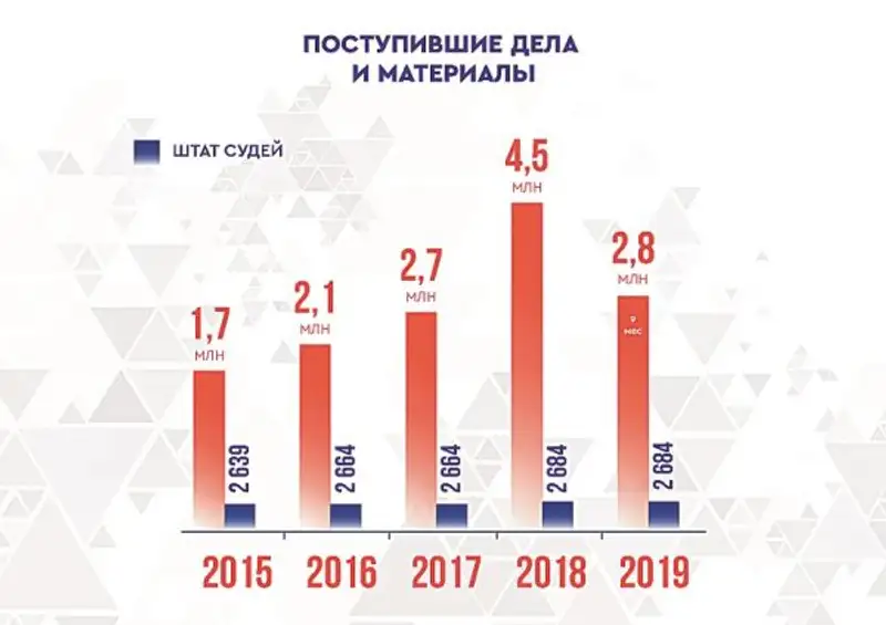 Правосудие в деталях (И.Бержанова) Правосудие в деталях (И.Бержанова), фото - Новости Zakon.kz от 13.11.2019 14:34