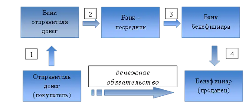 С какого момента денежное обязательство считается исполненным? (Даулет Абжанов, к.ю.н.) С какого момента денежное обязательство считается исполненным? (Даулет Абжанов, к.ю.н.), фото - Новости Zakon.kz от 29.05.2018 11:31