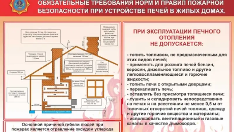 Чаще всего пожары случаются на объектах неподконтрольных гос противопожарной службе