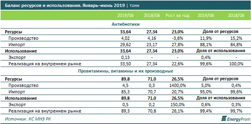 https://www.energyprom.kz/storage/app/media/2019/09/18/42.png, фото - Новости Zakon.kz от 18.09.2019 09:42