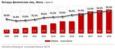 Zakon.kz, фото - Новости Zakon.kz от 04.09.2019 09:07
