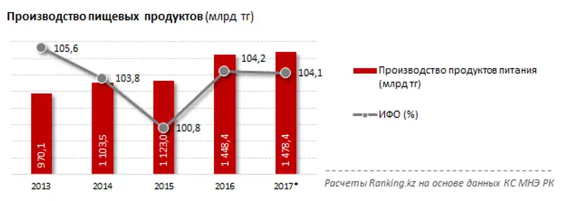 undefined, фото - Новости Zakon.kz от 02.07.2018 11:34