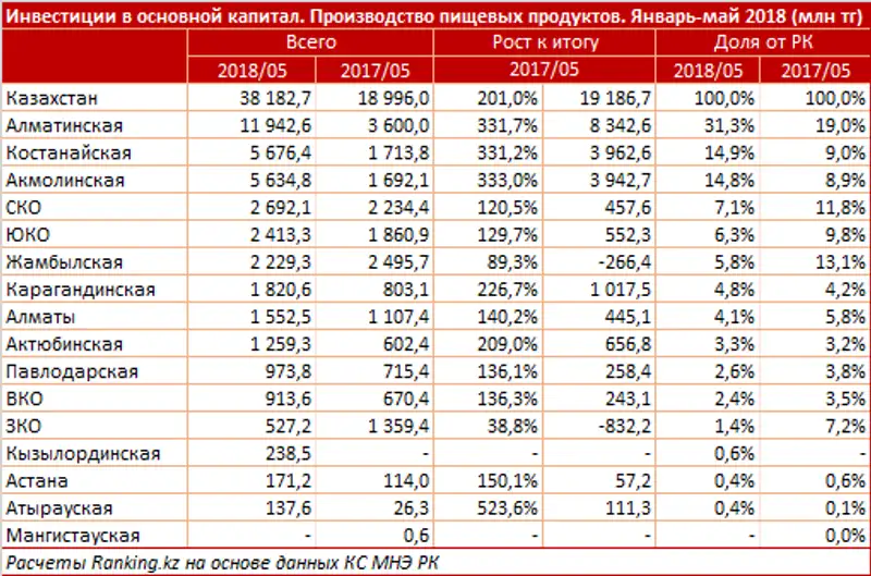 undefined, фото - Новости Zakon.kz от 02.07.2018 11:34