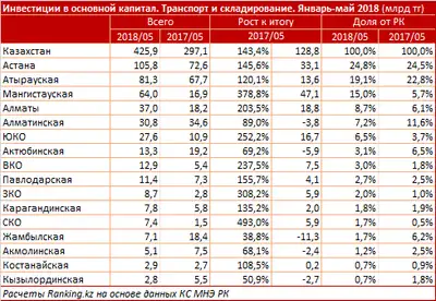 Zakon.kz, фото - Новости Zakon.kz от 27.06.2018 10:45