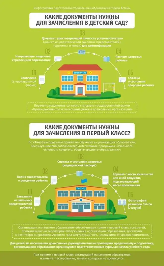 Какие документы нужны для зачисления ребенка в детсад и школу