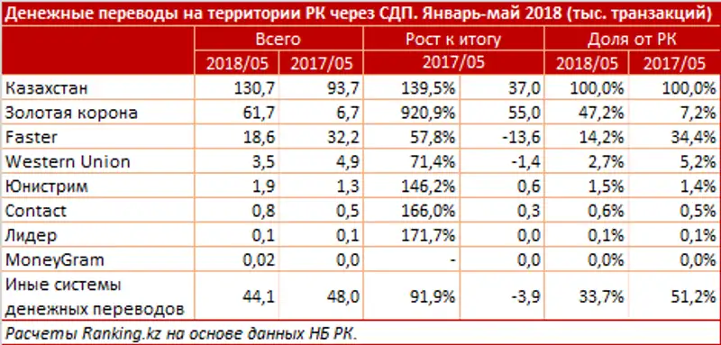 undefined, фото - Новости Zakon.kz от 30.07.2018 11:41