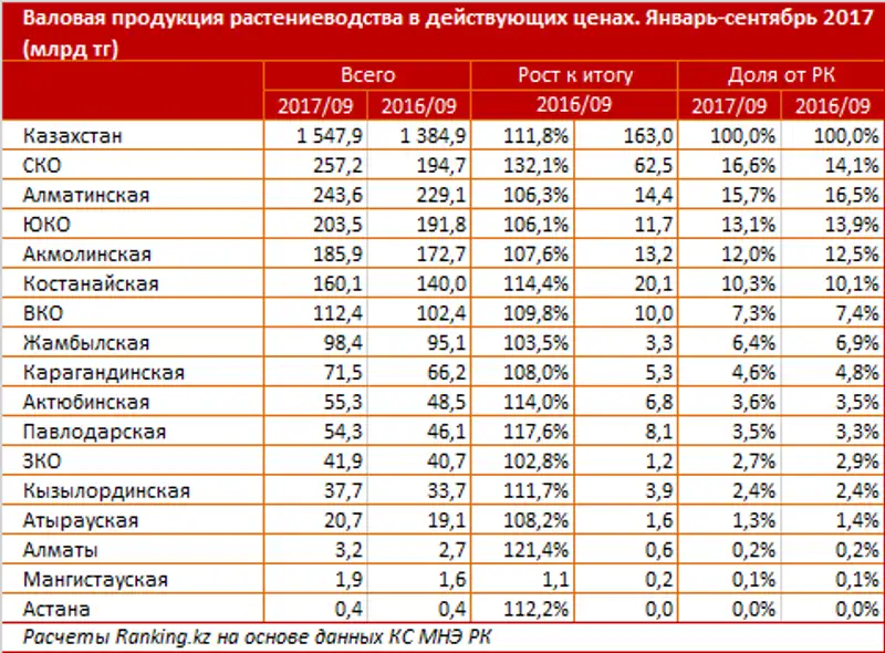 undefined, фото - Новости Zakon.kz от 09.11.2017 11:04