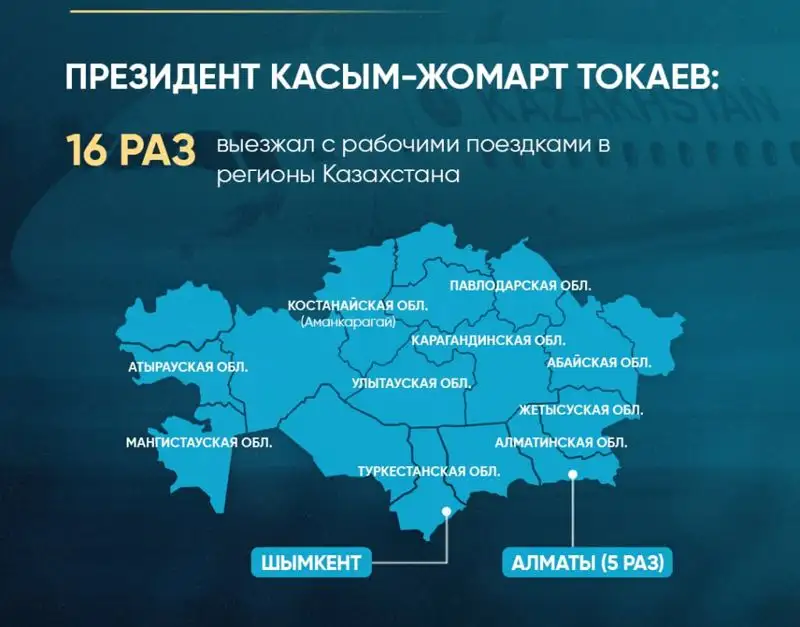 Акорда подвела итоги деятельности Касым-Жомарта Токаева за 2022 год, фото - Новости Zakon.kz от 26.12.2022 10:01