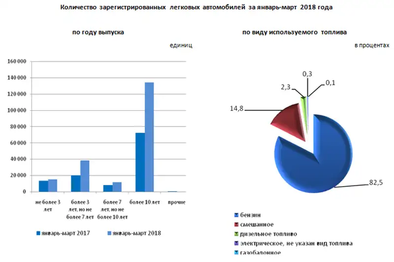 r14-05-2018-3, фото - Новости Zakon.kz от 28.05.2018 14:32
