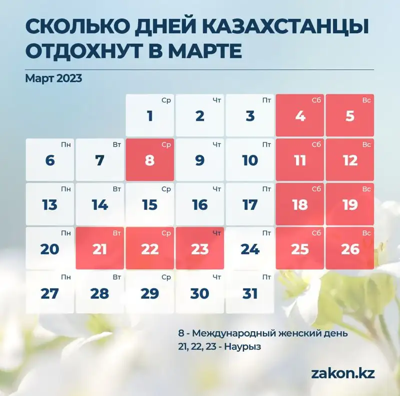 Сколько дней казахстанцы отдохнут в марте 2023 года, фото - Новости Zakon.kz от 27.02.2023 11:40