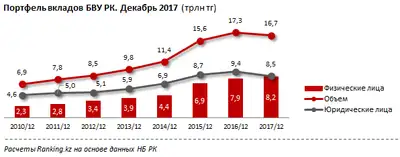 Zakon.kz, фото - Новости Zakon.kz от 31.01.2018 16:24