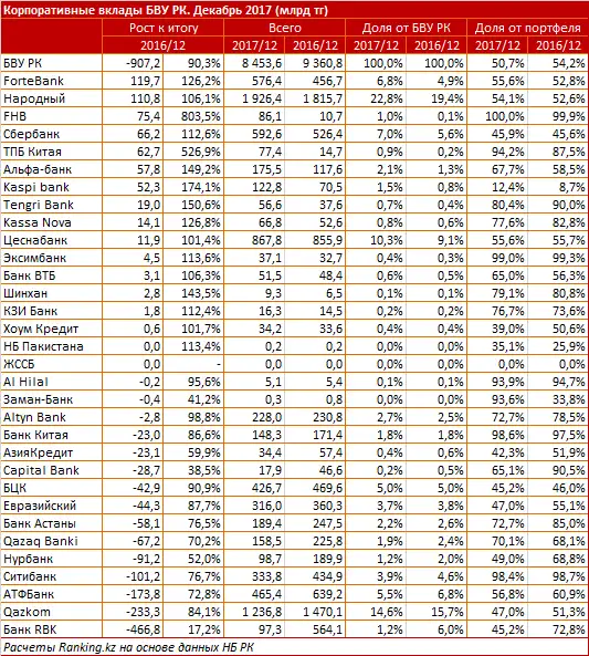 undefined, фото - Новости Zakon.kz от 31.01.2018 16:24