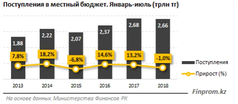 , фото - Новости Zakon.kz от 21.09.2018 11:03