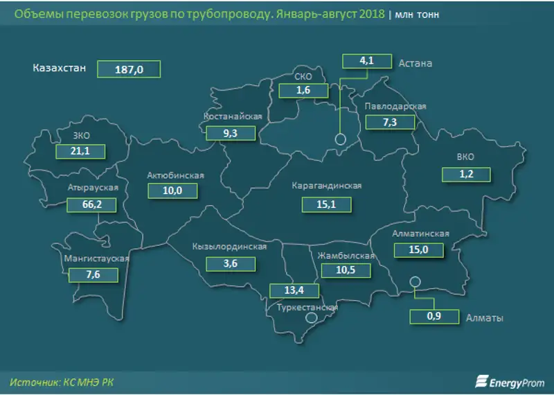 , фото - Новости Zakon.kz от 27.09.2018 10:04