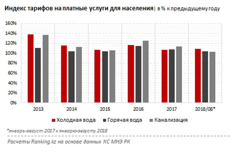 , фото - Новости Zakon.kz от 13.09.2018 13:39