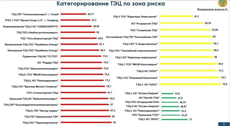инфографика , фото - Новости Zakon.kz от 20.12.2022 10:37