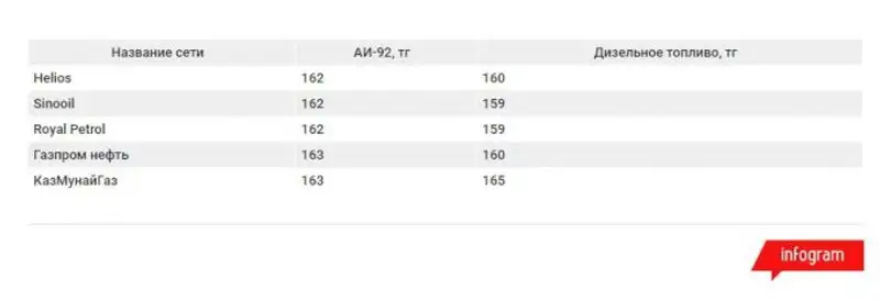, фото - Новости Zakon.kz от 03.03.2018 15:42