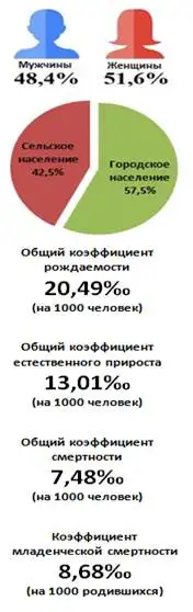 О демографической ситуации в Республике Казахстан за январь-апрель 2017 года