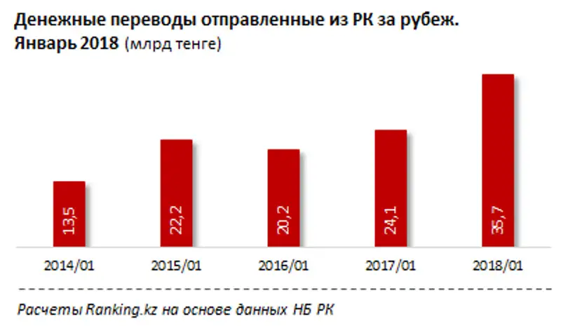 undefined, фото - Новости Zakon.kz от 19.03.2018 17:48