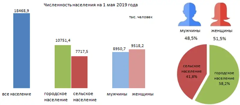 О демографической ситуации за январь-апрель 2019 года