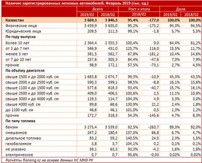 Zakon.kz, фото - Новости Zakon.kz от 02.05.2019 10:04