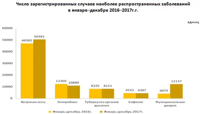 r16-02-2018-5.png, фото - Новости Zakon.kz от 19.02.2018 17:21