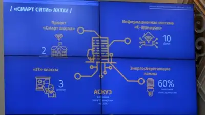 пресс-служба акима Мангистауской области, фото - Новости Zakon.kz от 27.07.2018 17:00