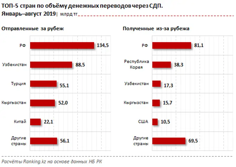 undefined undefined, фото - Новости Zakon.kz от 10.10.2019 09:19