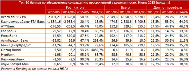 https://ranking.kz./upload/post1440392662pu2.png https://ranking.kz./upload/post1440392662pu2.png, фото - Новости Zakon.kz от 24.08.2015 18:24