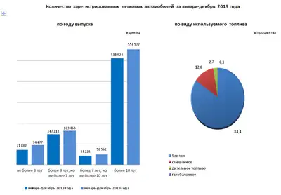 Zakon.kz, фото - Новости Zakon.kz от 13.02.2020 14:37