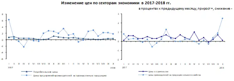 , фото - Новости Zakon.kz от 13.11.2018 09:40