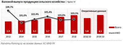 Zakon.kz, фото - Новости Zakon.kz от 29.11.2019 10:09