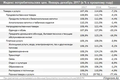 Zakon.kz, фото - Новости Zakon.kz от 23.01.2018 10:22
