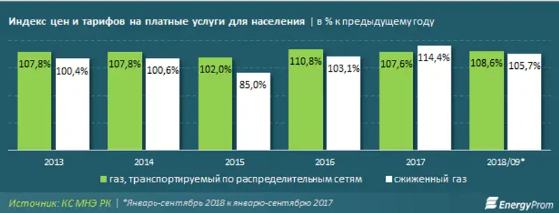 , фото - Новости Zakon.kz от 05.10.2018 09:45