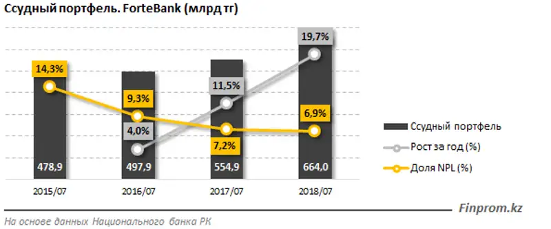 , фото - Новости Zakon.kz от 25.09.2018 10:14